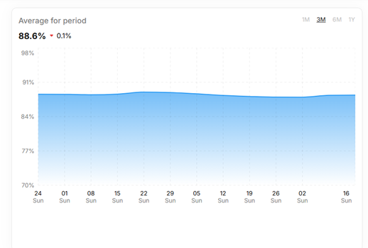 Instagram Content Statistics